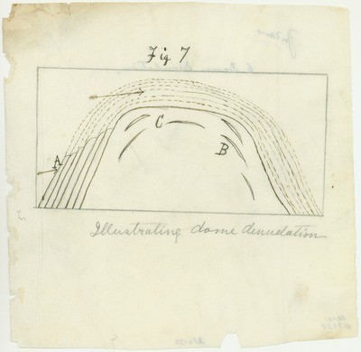 Sierra Nevada - Geology - Charts, Diagrams, etc. - Illustrating Dome Denudation