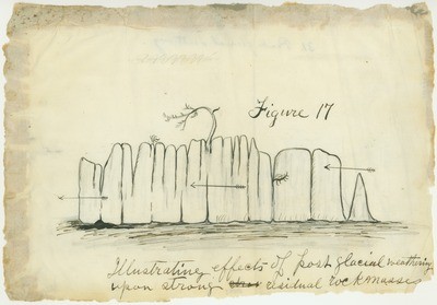 Sierra Nevada - Geology - Charts, Diagrams, etc. - Illustrating Effects of Post Glacial Weathering above Yosemite Falls