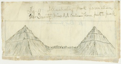 Sierra Nevada - Geology - Charts, Diagrams, etc. - Illustrating Peak Formation