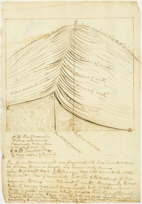 Sierra Nevada - Geology - Charts, Diagrams, etc. - Mountain Cross-Section Showing Glacial Action