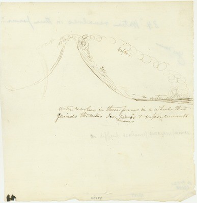 Sierra Nevada - Geology - Charts, Diagrams, etc. - Mountain Wheel of Water Vapor, Snow and Ice