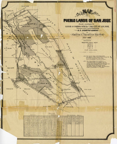 1866 Pueblo San Jose