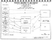 1989 Drought Plan