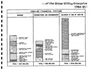 1986 Water Utility Enterprise Report