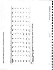 Final Integrated General Re-Evaluation Report/Environmental Impact Report-Supplemental Environmental Impact Statement For Proposed Modifications To The Guadalupe River Project, Part 2 of 4