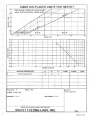 Report, Field Activities, Rock Springs Flood Control Project, Coyote Creek, San Jose, California