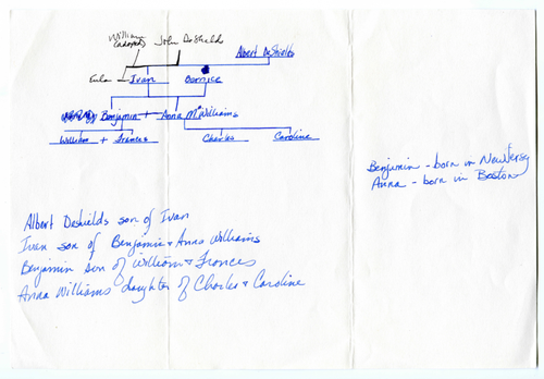 De Shields family tree