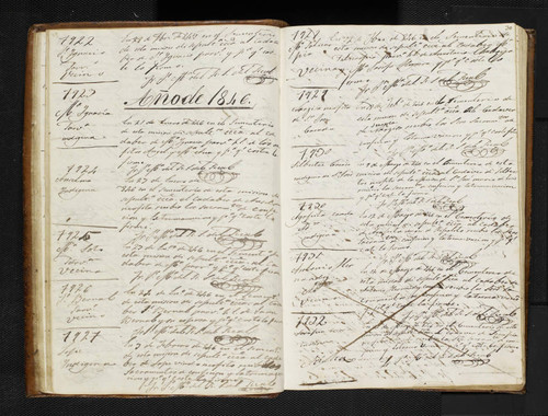 Mission Santa Clara Burial Records 0416