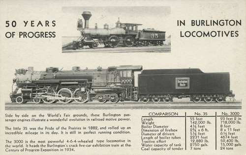 50 Years of Progress in Burlington Locomotives