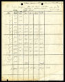 Stream measurements on Temecula and Santa Margarita at Nigger Canyon, no. 1, 1923-04-28