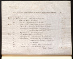 Report of receipts and expenditures for the months of August, September and October, 1886-11