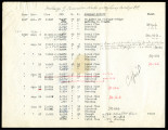 Discharge measurements of Temecula Creek at Highway Bridge, 1917-1920