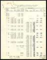 Table of rainfall at station C. Pauba Ranch and gage heights at Tenecula [sic] Canyon, 1921