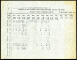 Daily rainfall on the watershed above Warner dam-site: San Luis Rey River, 1916-1917