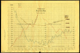 Hydrograph of the Salton Sea