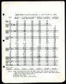 Daily precipitation season, 1919-11-09 to 1920-06-01