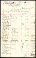 Payroll sheet, 1892-06