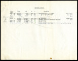 Discharge measurements of Nigger Canyon, 1921-1922