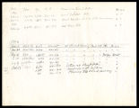 Discharge measurements of Temecula Creek at Cantarini pumping plant, 1917-1924