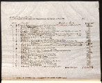 Report of receipts and expenditures for the month of June, 1887