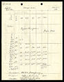 Stream measurements on Temecula and Santa Margarita at Arroyo Seco, no. 15, 1923-09-03