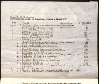 Report of receipts and expenditures for the month of August, 1887