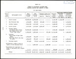 Summary of estimated ultimate mean seasonal exports and imports of water