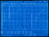 Daily gage and discharge measurements of San Jacinto River near Elsinore, California, file #362, 1919-1922