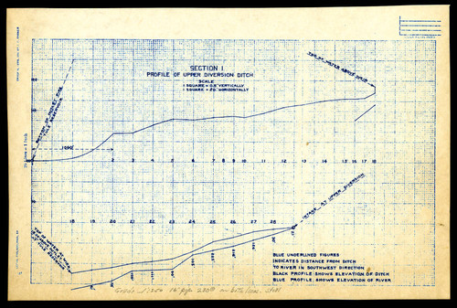 Section I, profile of upper division ditch