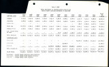 Table showing total deliveries of Colorado River water to all Orange Country agencies