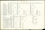 Stream growth measurements spreadsheets, 1926-1927 (original & summarized copies)