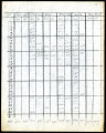 Daily rainfall of Aguanga, Oak Grove, Nellie, Warner Springs, Julian, Mesa Grande, 1912