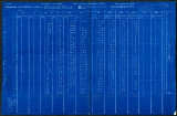 Daily gage and discharge measurements of Escondido Mutual Water Company's canal near Nellie, California, 1919