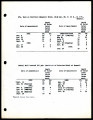 Depth of water below benchmark measurements at Fairview (Bonsall) hotel and San Luis Rey, 1920-1923