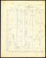 Daily record of precipitation at Fallbrook during the flood season, 1914-1920