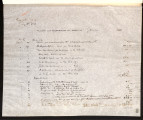 Receipts and expenditures, 1886-07