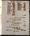 Trial balance, 1888-03