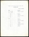 Dates of observations of wells and test holes on Pauba Ranch by F. G. Dessery, 1924-1925