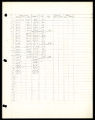 Geographical measurements spreadsheet