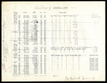 Discharge measurements of Murrietta [sic] Creek, 1917-1924