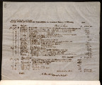 Report of receipts and expenditures for the months of January and February, 1888