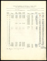 Table of rainfall at station C. Pauba Ranch and gage heights at Temecula Canyon, 1922-01