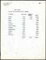 Mileage of S.P.R.R. and the Pullman Company in Imperial County