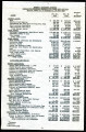 1933 & 1934 comparative financial statements