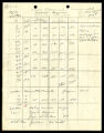 Stream measurements on Temecula and Santa Margarita at Temecula Canyon, no. 14, 1923-08-04