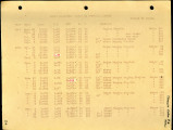 Measurements at the Santa Margarita river