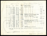 Discharge measurements of water diverted from Temecula Creek at the Upper Diversion on Pauba Ranch, 1918-1924