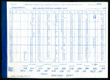 Daily discharge of Santa Margarita River near Fallbrook