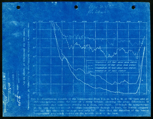 Temperature record from Farmer's Bulletin