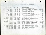 Copy of the discharge measurements of Santa Margarita river near De Luz station